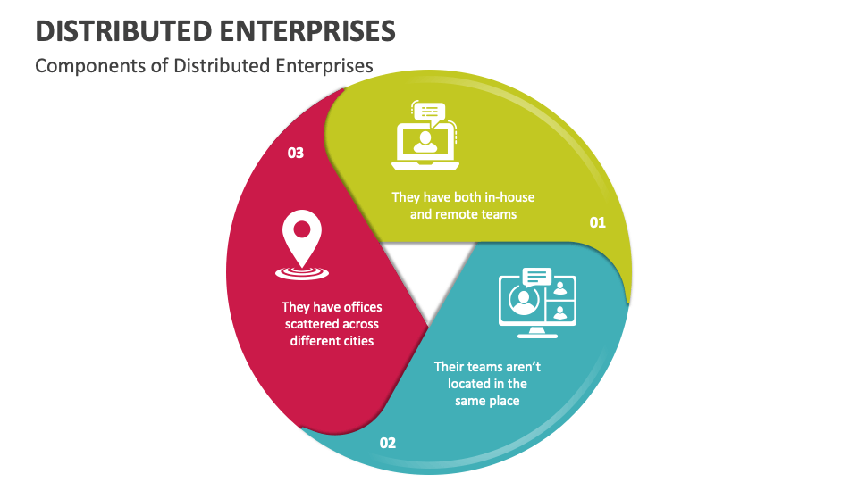 Distributed Enterprises PowerPoint and Google Slides Template - PPT Slides
