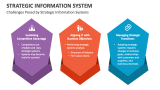 Challenges Posed by Strategic Information Systems - Slide 5