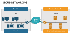 Cloud Networking - Slide 1