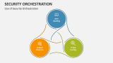 Use of Security Orchestration - Slide 6