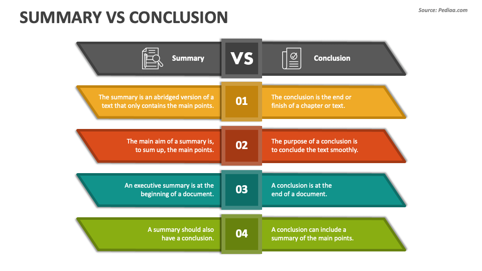 summary and conclusion in business plan