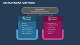 Recruitment Methods - Slide 2