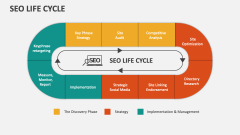 SEO Life Cycle - Slide 1