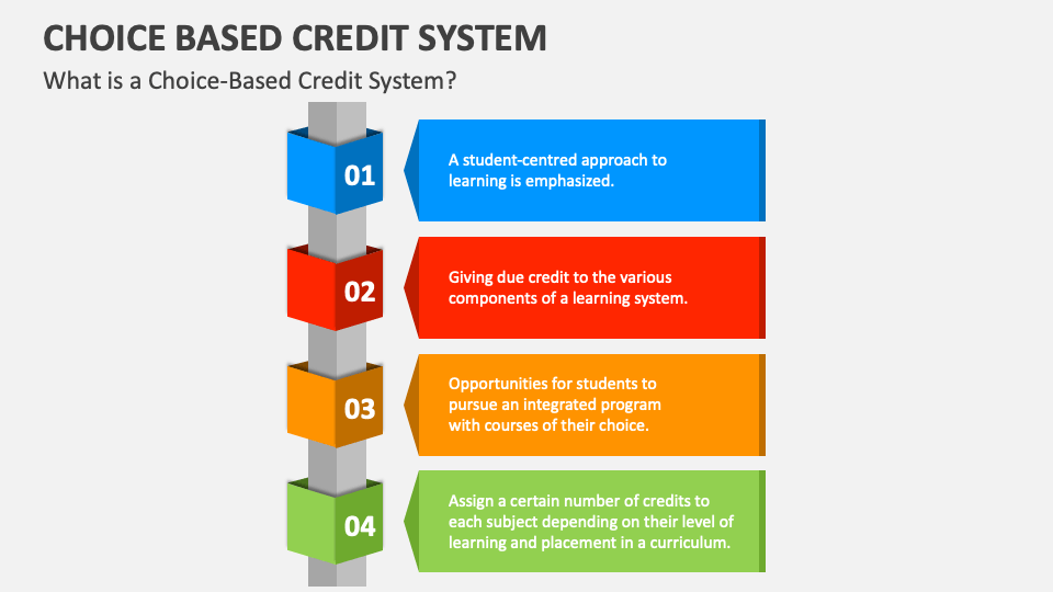 Choice Based Credit System PowerPoint and Google Slides Template PPT