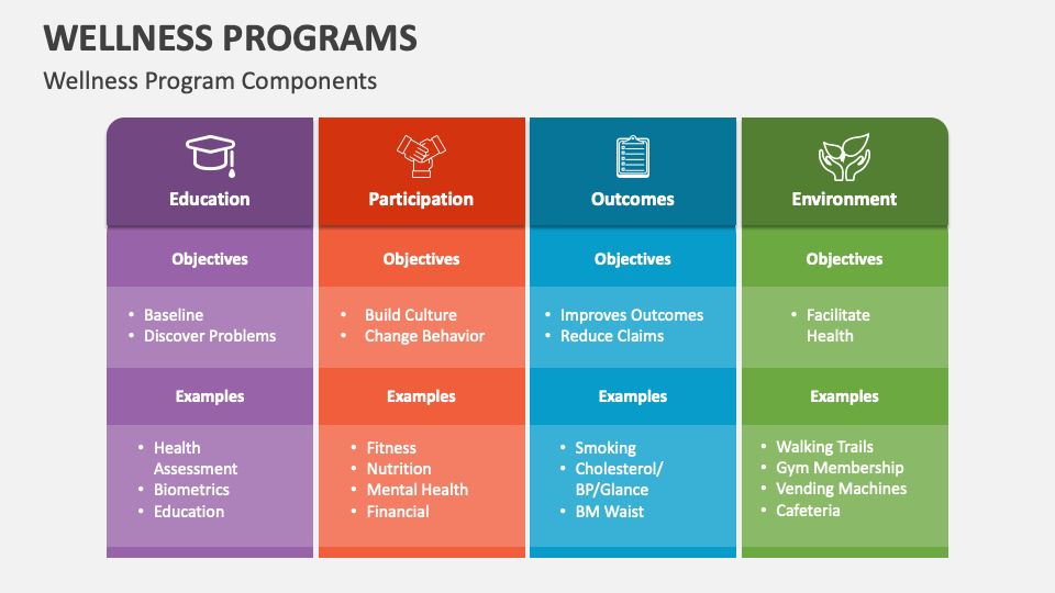 Wellness Programs PowerPoint Presentation Slides PPT Template