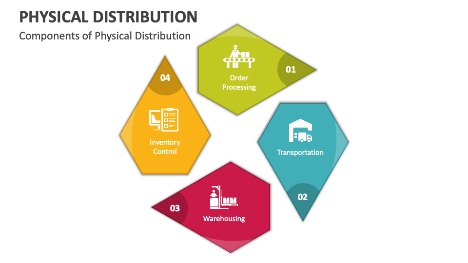 Physical Distribution PowerPoint Presentation Slides PPT Template