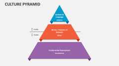 Culture Pyramid - Slide 1