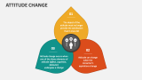 Attitude Change - Slide 1