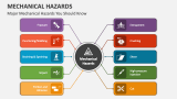 Major Mechanical Hazards You Should Know - Slide 4