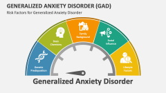 Risk Factors for Generalized Anxiety Disorder - Slide 1