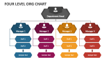 Four Level ORG Chart - Slide
