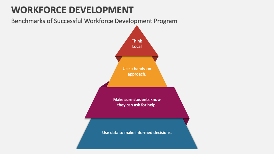 Workforce Development PowerPoint Presentation Slides - PPT Template