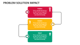 Problem Solution Impact PowerPoint and Google Slides Template - PPT Slides