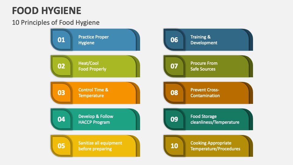 food-hygiene-powerpoint-presentation-slides-ppt-template