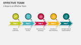 5 Steps to an Effective Team - Slide 3
