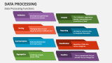 Data Processing PowerPoint and Google Slides Template - PPT Slides