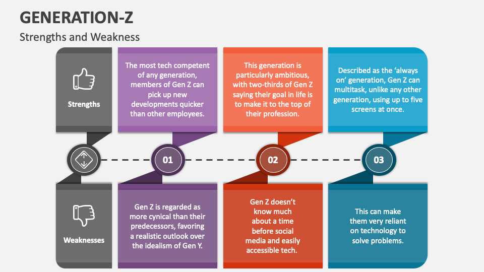 presentation on gen z