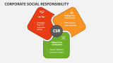 Corporate Social Responsibility Slide 3