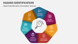 Hazard Identification Information Sources - Slide 4