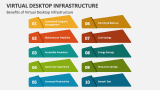 Benefits of Virtual Desktop Infrastructure - Slide 6