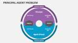 Principal-Agent Problem - Slide 2
