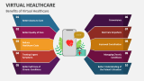 Benefits of Virtual Healthcare - Slide 5