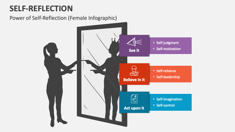 self reflection presentation example