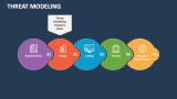 Threat Modeling - Slide 1