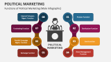 Functions of Political Marketing (Male Infographic) - Slide 5