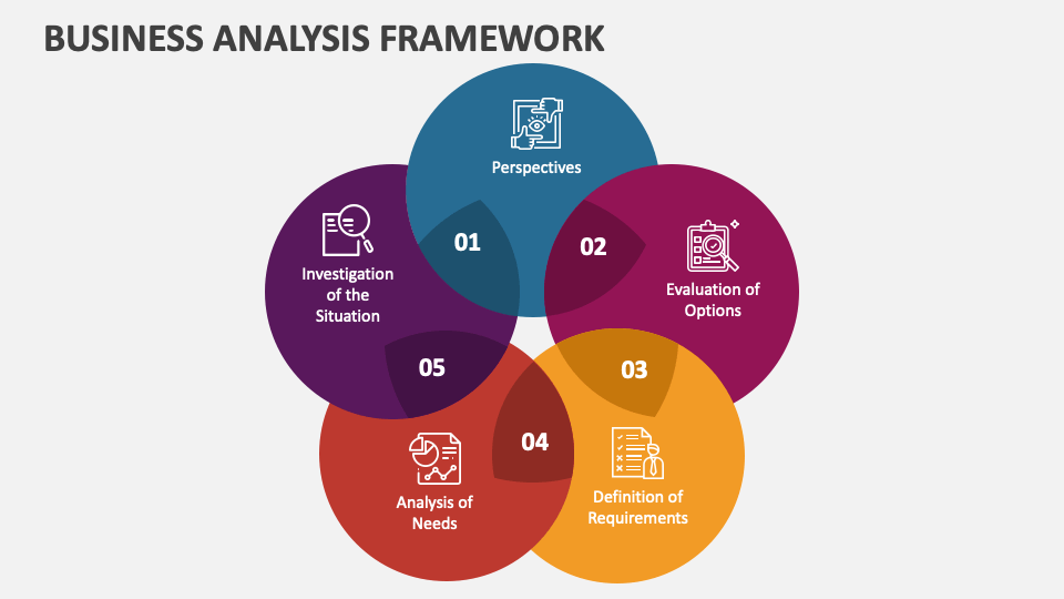 Business Analysis Framework PowerPoint Presentation Slides - PPT Template