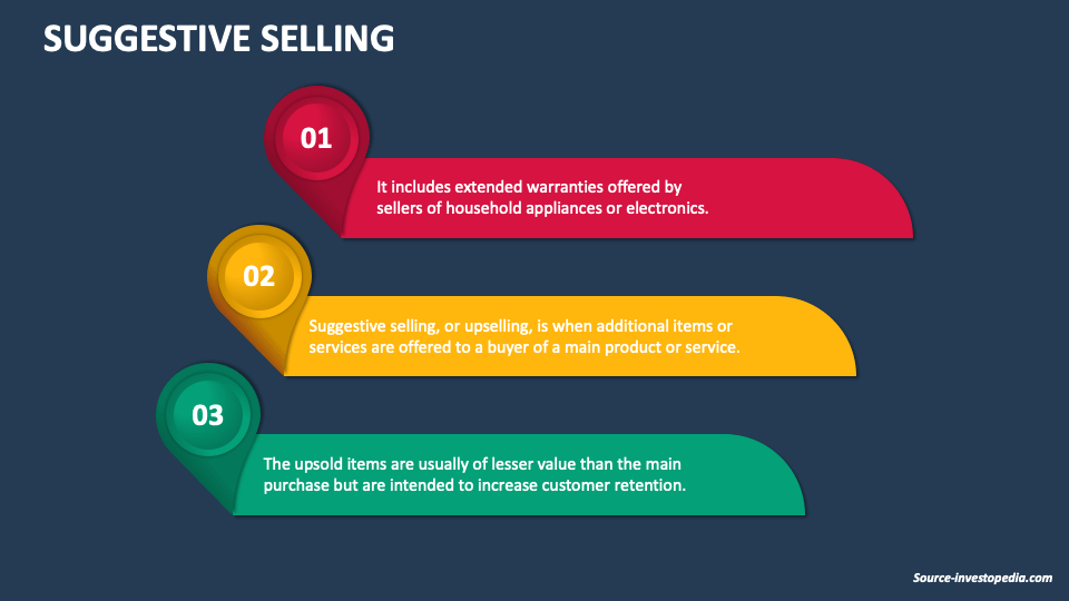 Suggestive Selling - Slide 1