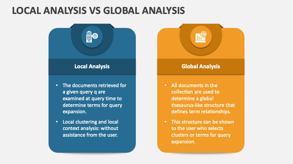 Local Analysis Vs Global Analysis PowerPoint Presentation Slides PPT