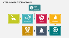 Hybridoma Technology - Slide 1