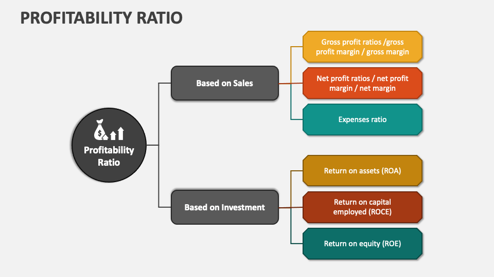 profitability ratio powerpoint presentation