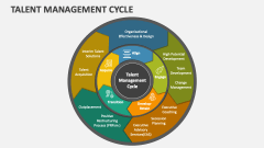Talent Management Cycle - Slide 1