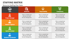 Resource Staffing Matrix Plan Table - Slide 1