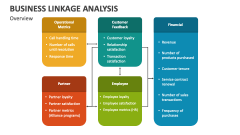Business Linkage Analysis Overview - Slide 1