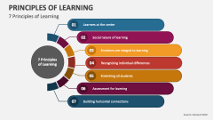 7 Principles of Learning - Slide 1