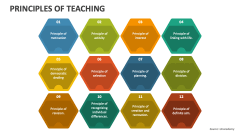 Principles of Teaching - Slide 1
