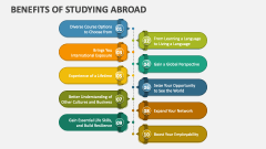 Benefits of Studying Abroad - Slide 1