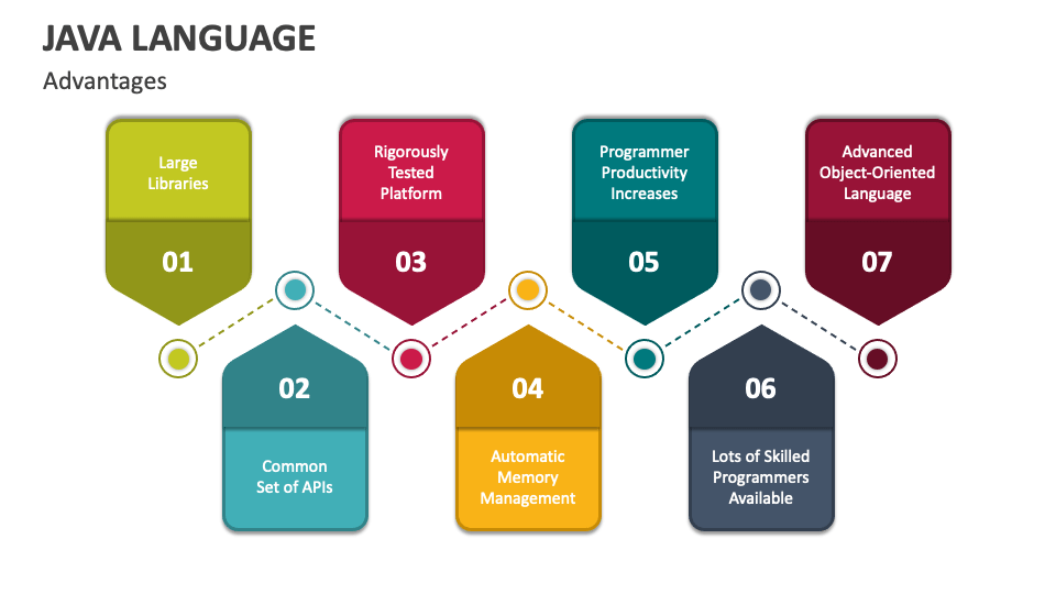 Java Language PowerPoint and Google Slides Template - PPT Slides
