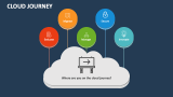Cloud Journey - Slide 3