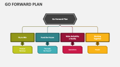 Go Forward Plan - Slide 1