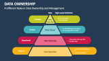 4 Different Roles in Data Ownership and Management - Slide 2