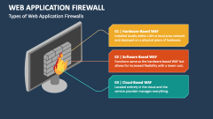 Types of Web Application Firewalls - Slide 1
