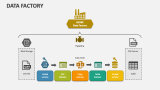 Data Factory PowerPoint Presentation Slides - PPT Template
