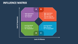 Influence Matrix PowerPoint Presentation Slides - PPT Template