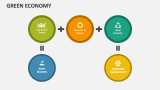 Green Economy - Slide 5