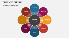 Lifecycle of a Chatbot Testing- Slide 1