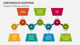 7 Steps for Continuous Auditing - Slide 4